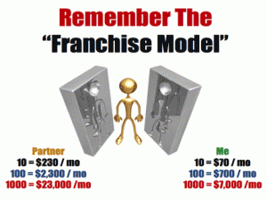 Franchise Business Model